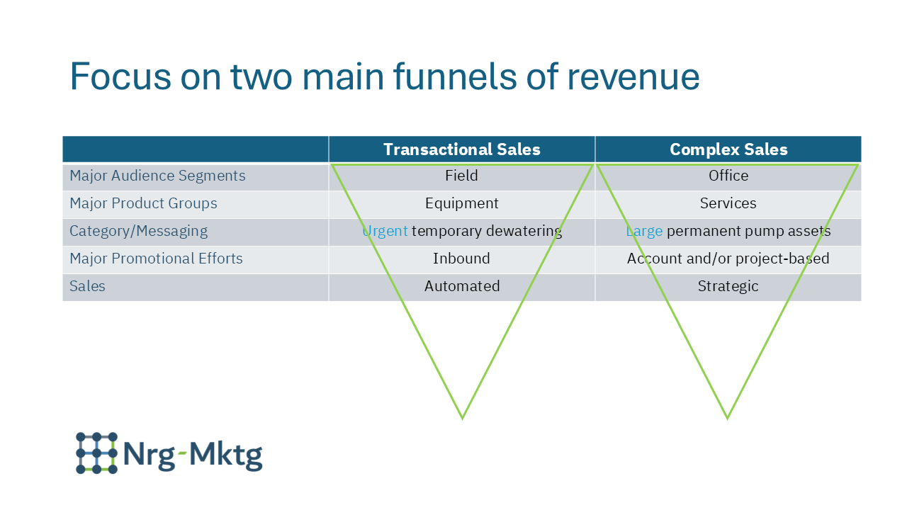 Focus on two main funnels of revenue