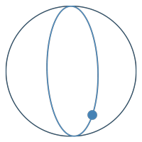 Translating market challenges into structured actions that generate revenue and drive measurable commercial results