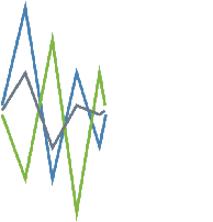 Filtering market noise to identify meaningful signals for improved clarity, decision making and communications