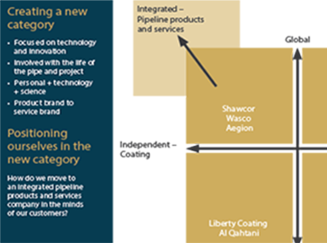Shawcor competitive shift for case study list